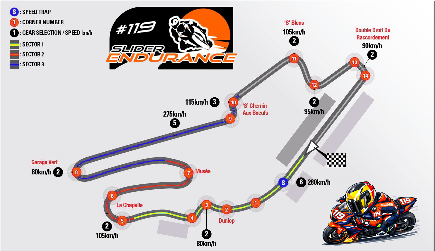 Plan du circuit Bugatti Le Mans – tracé complet 4,185 km